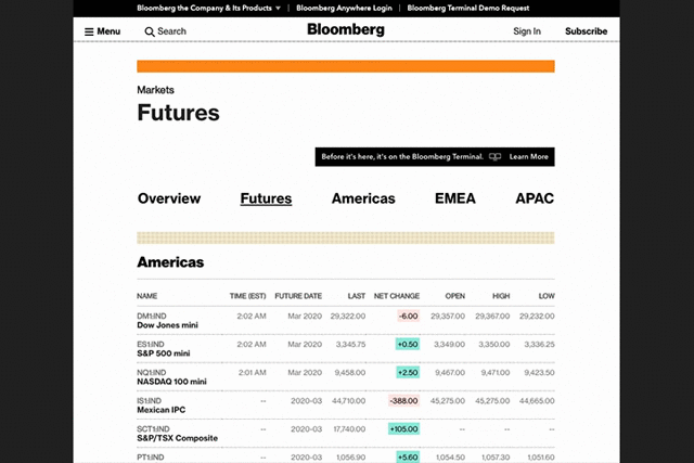 Ejemplo animado de tabla Responsive del medio Bloomberg